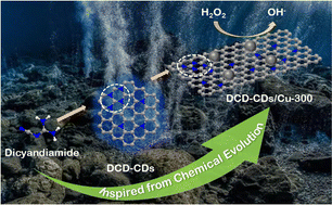 Graphical abstract: Cu(ii)-assisted self-assembly of dicyandiamide-derived carbon dots: construction inspired from chemical evolution and its H2O2 sensing application