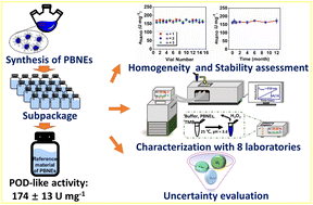 Graphical abstract: Reference material of Prussian blue nanozymes for their peroxidase-like activity