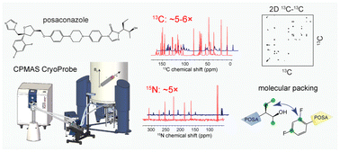 Graphical abstract: Efficient analysis of pharmaceutical drug substances and products using a solid-state NMR CryoProbe