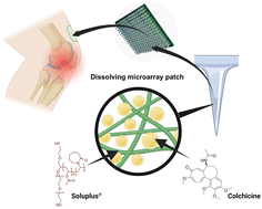 Graphical abstract: Soluplus®-based dissolving microarray patches loaded with colchicine: towards a minimally invasive treatment and management of gout