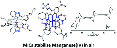 Graphical abstract: A mesoionic carbene complex of manganese in five oxidation states