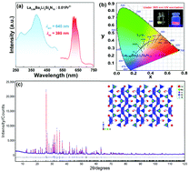 Graphical abstract: Synthesis and luminescence properties of new nitridolithosilicate phosphor La4Ba3Li3Si9N19:Pr3+ grown in Li flux