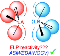 Graphical abstract: Understanding the reactivity of frustrated Lewis pairs with the help of the activation strain model–energy decomposition analysis method
