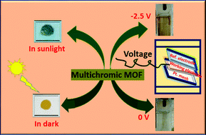 Graphical abstract: Electrochromic and photochromic behaviour in a single metal–organic framework containing a redox-active linker