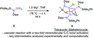 Graphical abstract: Tetracyclic silaheterocycle formed through a pericyclic reaction cascade including a two-fold intramolecular C–C bond activation
