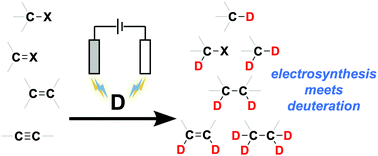 Graphical abstract: Current electrochemical approaches to selective deuteration