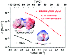 Graphical abstract: Synthesis of K[B3H7NH2BH2NH2B3H7] for a K-ion solid-state electrolyte