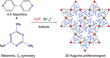 Graphical abstract: Melamine-induced synthesis of a structurally perfect kagomé antiferromagnet