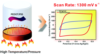 Graphical abstract: Excellent rate capability supercapacitor based on a free-standing PEDOT:PSS film enabled by the hydrothermal method