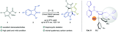 Graphical abstract: Catalytic asymmetric [3 + 2] cycloaddition of pyrazolone-derived MBH carbonate: highly stereoselective construction of the bispiro-[pyrazolone-dihydropyrrole-oxindole] skeleton