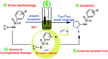 Graphical abstract: Electricity mediated [3+2]-cycloaddition of N-sulfonylcyclopropanes with olefins via N-centered radical intermediates: access to cyclopentane analogs