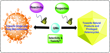 Graphical abstract: Reactivity vs. selectivity of quinone methides: synthesis of pharmaceutically important molecules, toxicity and biological applications