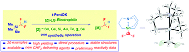 Graphical abstract: Straightforward synthesis of bench-stable heteroatom-centered difluoromethylated entities via controlled nucleophilic transfer from activated TMSCHF2