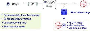 Graphical abstract: Continuous-flow synthesis of alkyl zinc sulfinates for the direct photofunctionalization of heterocycles