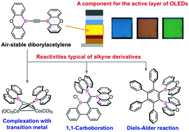Graphical abstract: A carbon-functionality-appended diborylacetylene available for a component of organic synthesis and OLEDs