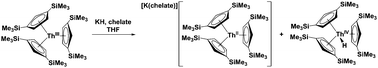 Graphical abstract: Anion-induced disproportionation of Th(iii) complexes to form Th(ii) and Th(iv) products