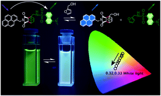 Graphical abstract: Reversible, controllable white-light emission of dye systems by dynamic covalent furan moiety exchange