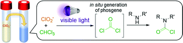 Graphical abstract: Visible-light-induced phosgenation of amines by chloroform oxygenation using chlorine dioxide