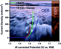 Graphical abstract: Cobalt and iron phosphates with modulated compositions and phases as efficient electrocatalysts for alkaline seawater oxidation