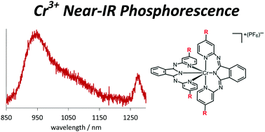 Graphical abstract: Long-lived, near-IR emission from Cr(iii) under ambient conditions