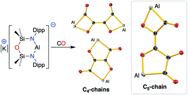Graphical abstract: Extending chain growth beyond C1 → C4 in CO homologation: aluminyl promoted formation of the [C5O5]5− ligand