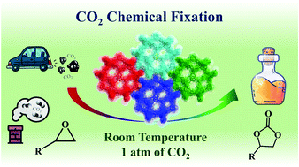 Graphical abstract: A [(M2)6L8] metal–organic polyhedron with high CO2 uptake and efficient chemical conversion of CO2 under ambient conditions