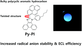 Graphical abstract: Efficient blue organic electrochemiluminescence luminophore based on a pyrenyl–phenanthroimidazole conjugate