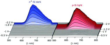 Graphical abstract: Anti-Stokes photoinduced electrochemiluminescence at a photocathode