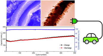 Graphical abstract: A lamellar V2O3@C composite for aluminium-ion batteries displaying long cycle life and low-temperature tolerance