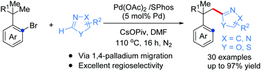 Graphical abstract: Palladium-catalyzed cross-coupling of unreactive C(sp3)–H bonds with azole C(sp2)–H bonds by using bromide as a traceless directing group