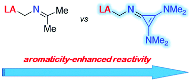 Graphical abstract: Aromaticity-enhanced reactivity of geminal frustrated Lewis pairs