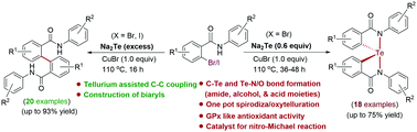 Graphical abstract: A base-free copper-assisted synthesis of C2-symmetric spirotelluranes and biaryls based on divergent stoichiometry of Na2Te