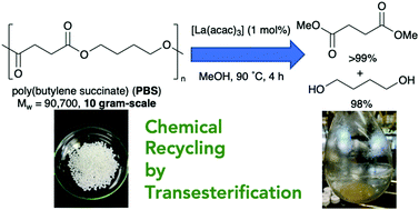 Graphical abstract: La(iii)-Catalysed degradation of polyesters to monomers via transesterifications