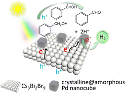 Graphical abstract: Simultaneous photocatalytic H2 generation and organic synthesis over crystalline–amorphous Pd nanocube decorated Cs3Bi2Br9