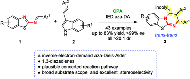 Graphical abstract: Catalytic asymmetric inverse-electron-demand aza-Diels–Alder reaction of 1,3-diazadienes with 3-vinylindoles