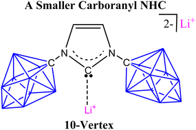 Graphical abstract: Fusing 10-vertex closo-carborane anions with N-heterocyclic carbenes