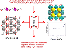 Graphical abstract: Acetylenedicarboxylate as a linker in the engineering of coordination polymers and metal–organic frameworks: challenges and potential