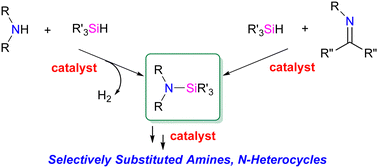 Graphical abstract: N-Silylamines in catalysis: synthesis and reactivity