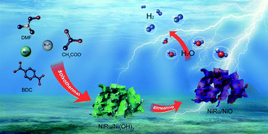 Graphical abstract: Acetate promotes the formation of NiRu/NiO towards efficient hydrogen evolution