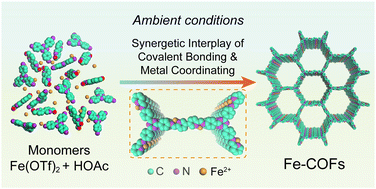 Graphical abstract: Ambient synthesis of metal–covalent organic frameworks with Fe-iminopyridine linkages