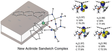 Graphical abstract: Actinide arene-metalates: 2. A neutral uranium bis(anthracenide) sandwich complex and elucidation of its electronic structure