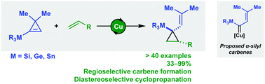 Graphical abstract: Catalytic cyclopropanation reactions with α-silyl-, germanyl- and stannyl carbenes generated from cyclopropenes