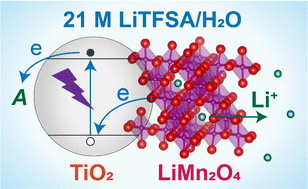 Graphical abstract: Light-induced Li extraction from LiMn2O4/TiO2 in a water-in-salt electrolyte for photo-rechargeable batteries