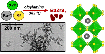 Graphical abstract: Solution-phase synthesis of the chalcogenide perovskite barium zirconium sulfide as colloidal nanomaterials