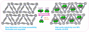 Graphical abstract: Highly selective molecular sieving of cis- over trans-1,2-dichloroethene isomers