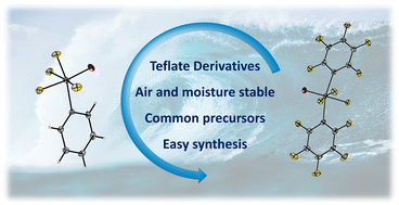 Graphical abstract: Air-stable aryl derivatives of pentafluoroorthotellurate