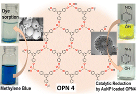Graphical abstract: Phosphate based new organic polymer networks for efficient dye sorption and catalyst loading for chemo-selective reactivity