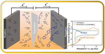 Graphical abstract: An azobenzene-modified redox-active ionic liquid electrolyte for supercapacitors