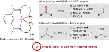 Graphical abstract: An aryl diimine cobalt(i) catalyst for carbonyl hydrosilylation
