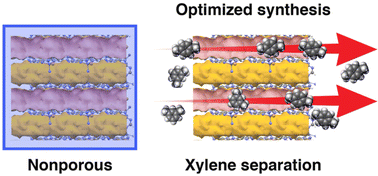 Graphical abstract: Unblocking a rigid purine MOF for kinetic separation of xylenes